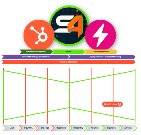 squad4-fractional-lifecycles