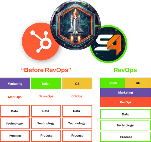 squad4-fractional-revops