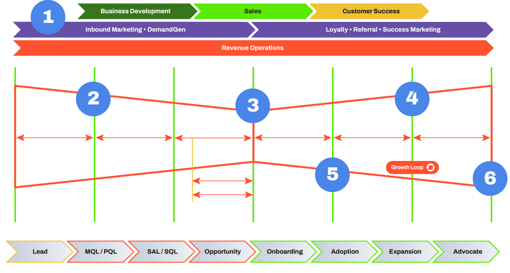 What is RevOps? What does it mean for SMBs?