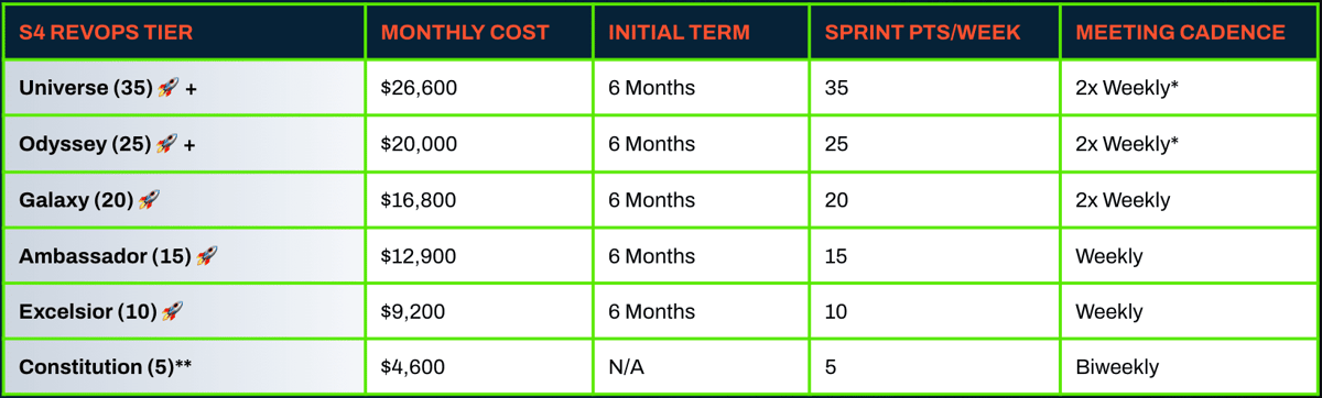 s4-revops-tier-pricing-2023