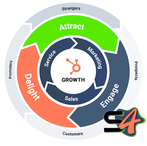 Business Growth Flywheel | Squad4