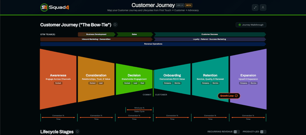 Customer Journey preview