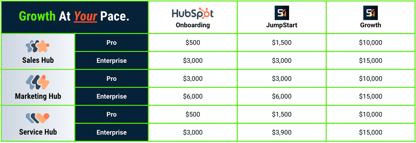 Squad4 HubSpot Onboarding Pricing